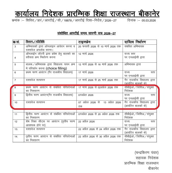 राजस्थान आरटीई प्रवेश 2026: नया संशोधित कार्यक्रम जारी (तिथियों सहित)